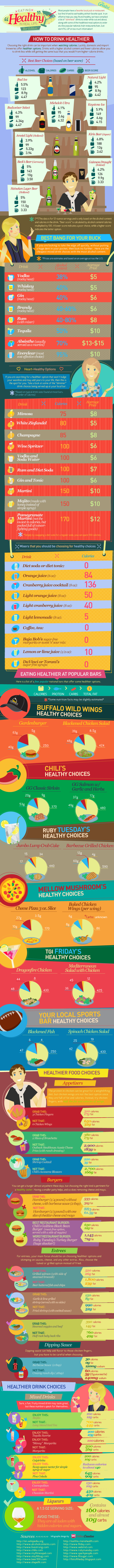 how to eat healthier in real life - bar edition - how to drink healthier