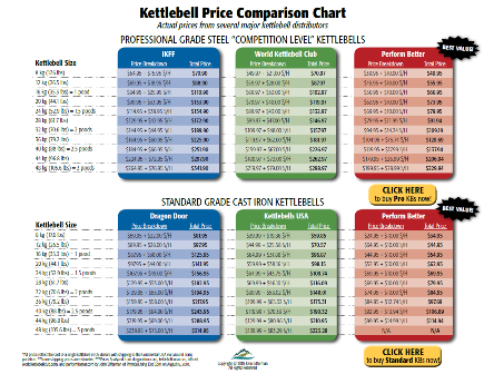 kettlebell price comparison chart