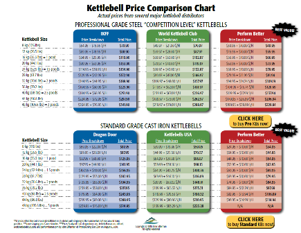 Body+fitness+chart